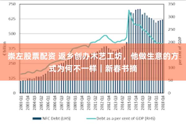 崇左股票配资 返乡创办木艺工坊，他做生意的方式为何不一样｜新春书摘