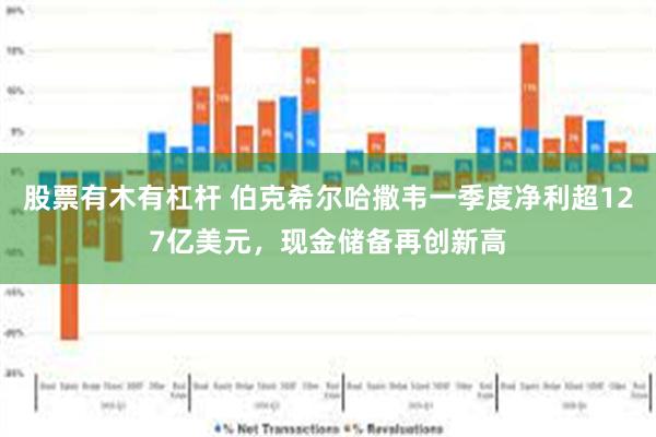 股票有木有杠杆 伯克希尔哈撒韦一季度净利超127亿美元，现金储备再创新高