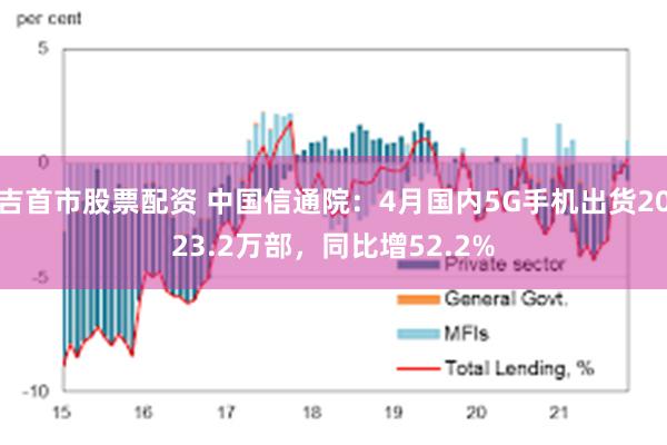 吉首市股票配资 中国信通院：4月国内5G手机出货2023.2万部，同比增52.2%