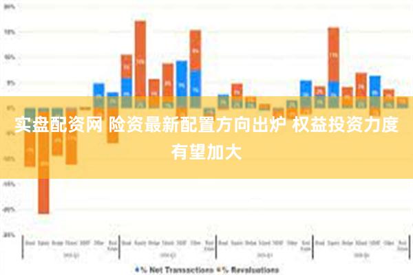 实盘配资网 险资最新配置方向出炉 权益投资力度有望加大