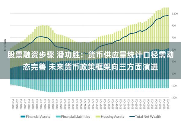 股票融资步骤 潘功胜：货币供应量统计口径需动态完善 未来货币政策框架向三方面演进