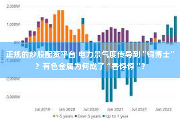 正规的炒股配资平台 电力景气度传导到“铜博士”？有色金属为何成了“香饽饽“？