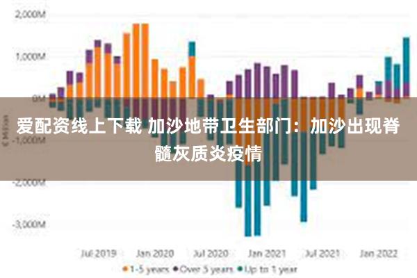 爱配资线上下载 加沙地带卫生部门：加沙出现脊髓灰质炎疫情