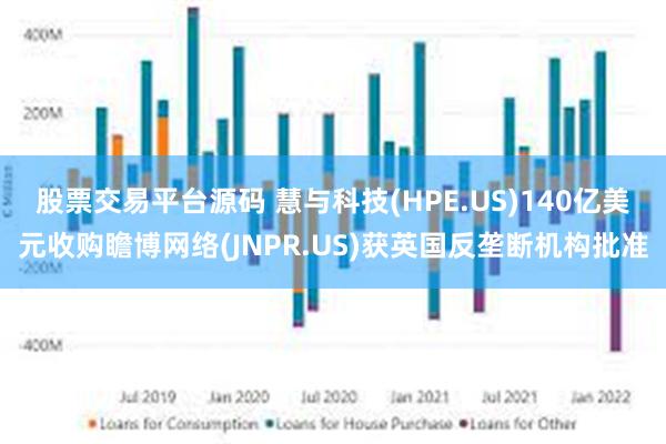 股票交易平台源码 慧与科技(HPE.US)140亿美元收购瞻博网络(JNPR.US)获英国反垄断机构批准