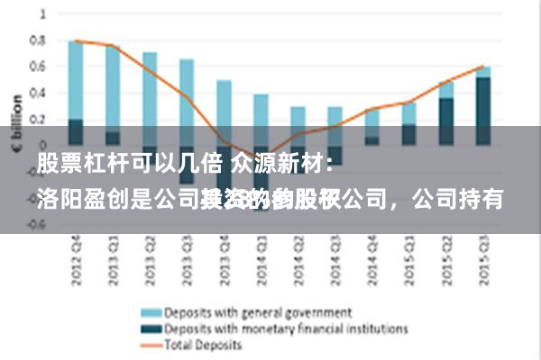 股票杠杆可以几倍 众源新材：
洛阳盈创是公司投资的参股子公司，公司持有其28%的股权