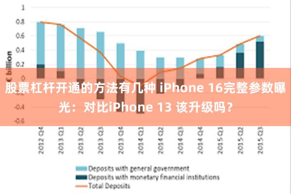 股票杠杆开通的方法有几种 iPhone 16完整参数曝光：对比iPhone 13 该升级吗？