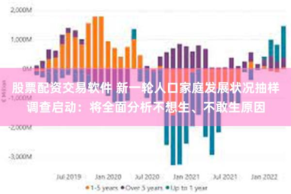 股票配资交易软件 新一轮人口家庭发展状况抽样调查启动：将全面分析不想生、不敢生原因