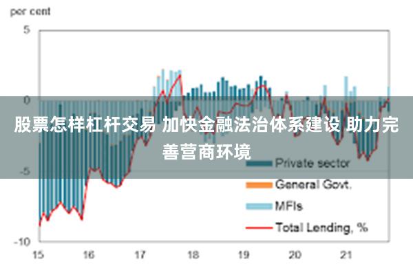 股票怎样杠杆交易 加快金融法治体系建设 助力完善营商环境