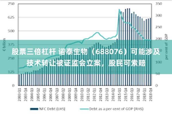 股票三倍杠杆 诺泰生物（688076）可能涉及技术转让被证监会立案，股民可索赔