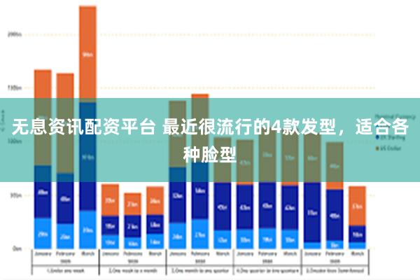 无息资讯配资平台 最近很流行的4款发型，适合各种脸型