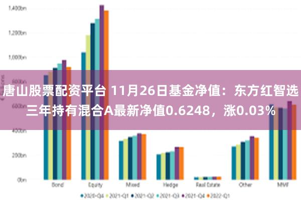 唐山股票配资平台 11月26日基金净值：东方红智选三年持有混合A最新净值0.6248，涨0.03%