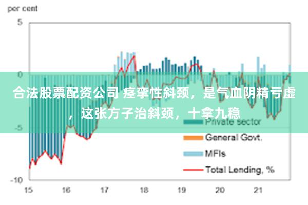 合法股票配资公司 痉挛性斜颈，是气血阴精亏虚，这张方子治斜颈，十拿九稳