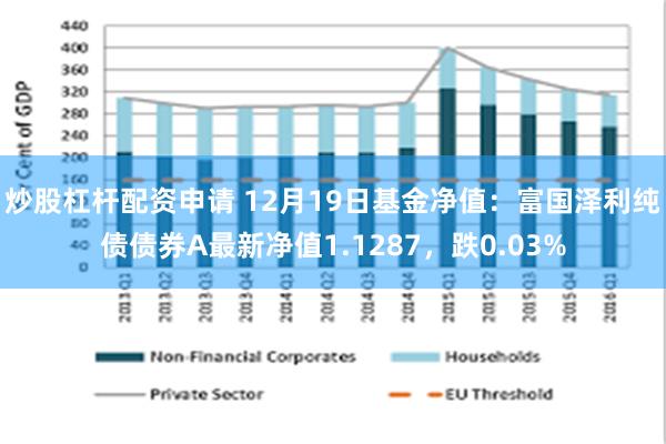 炒股杠杆配资申请 12月19日基金净值：富国泽利纯债债券A最新净值1.1287，跌0.03%