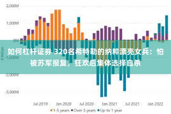 如何杠杆证券 320名希特勒的纳粹漂亮女兵：怕被苏军报复，狂欢后集体选择自杀