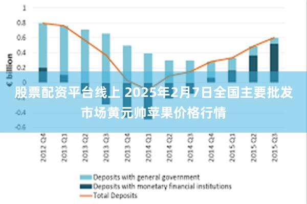 股票配资平台线上 2025年2月7日全国主要批发市场黄元帅苹果价格行情