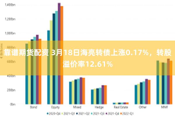 靠谱期货配资 3月18日海亮转债上涨0.17%，转股溢价率12.61%